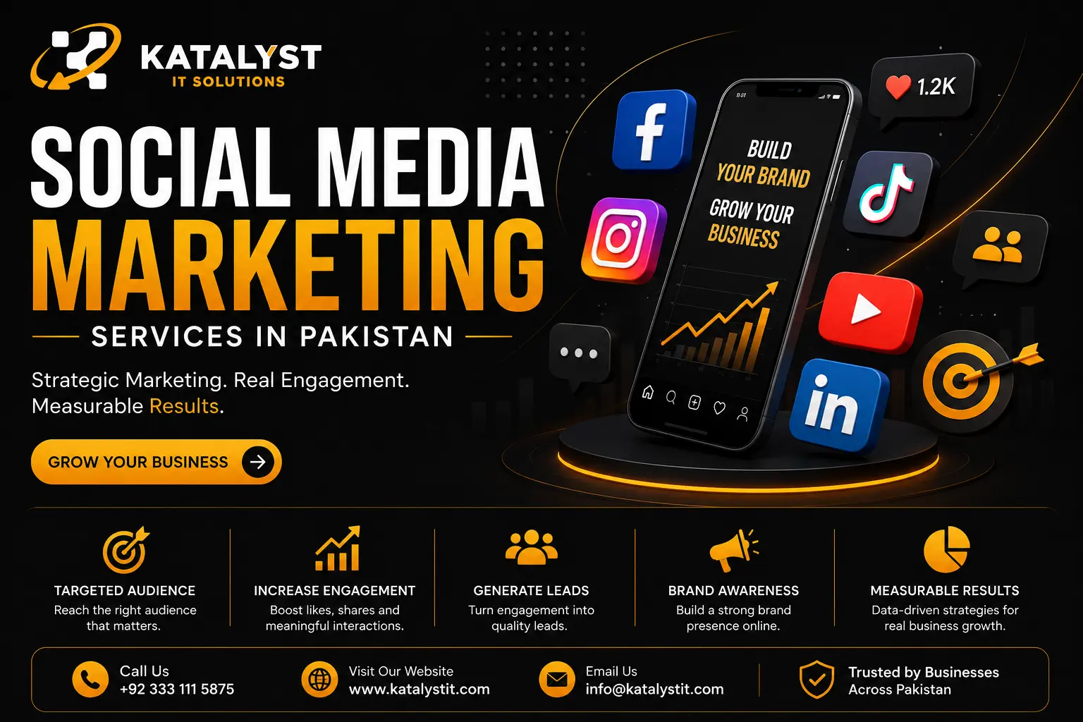 SMM Services in Pakistan