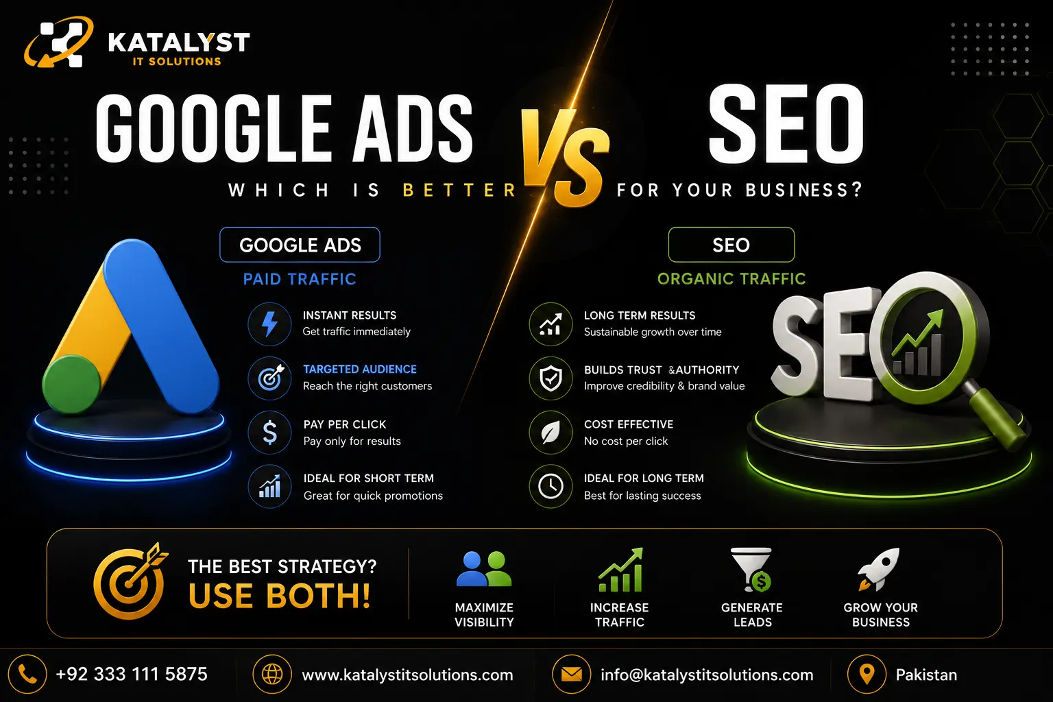 Google Ads vs SEO